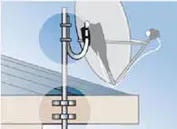 Parabole kit support murale